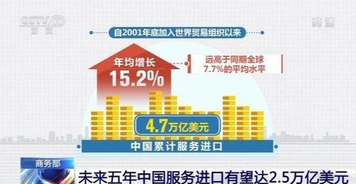 商务部展望 未来五年中国服务进口有望达2.5万亿美元，商务代理代办服务迎来新机遇